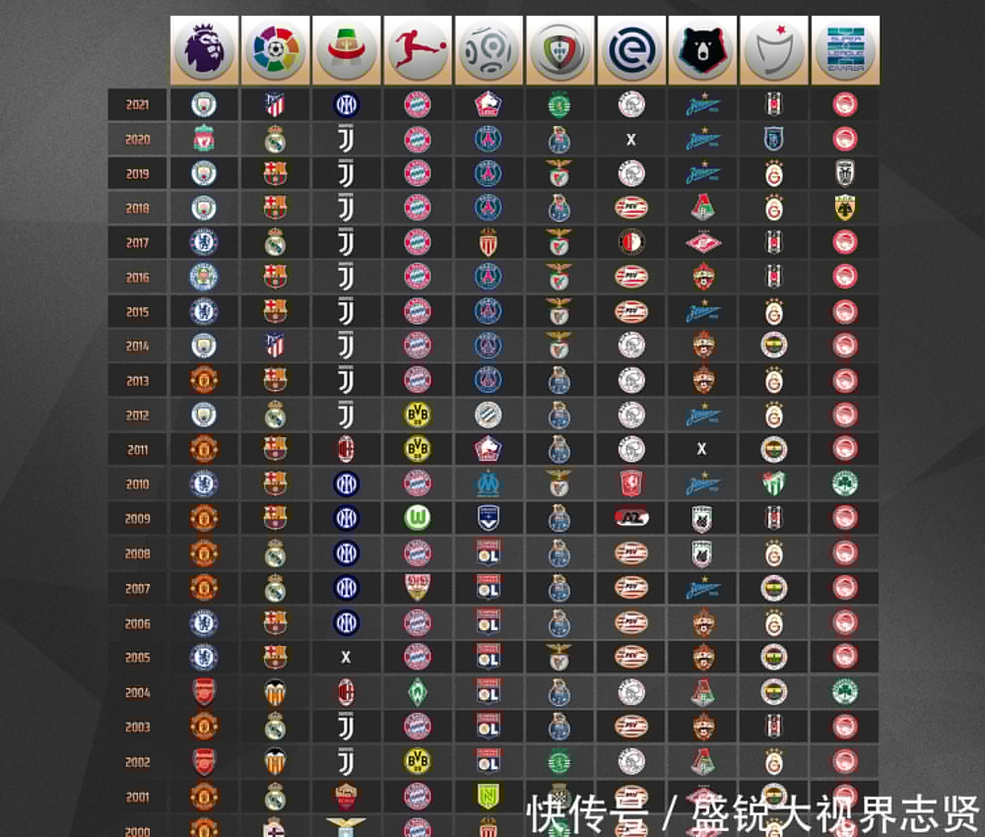 着皇
